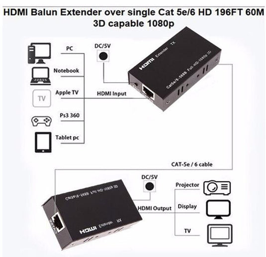 [HDTV-60M] Full HD RJ45 Cat6 to HDMI 60M Extender Cable Pair - Polar Tech Australia