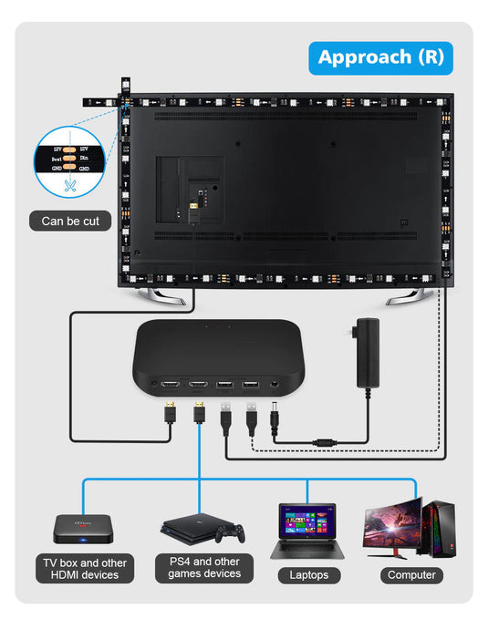 [TUYA Smart Home] Ambient TV PC Backlight RGB LED Strip Light Music/Game/Movie Synchronization Support 4K/HDR/TV BOX/Alexa/Google Smart Sync LED Light Set - Polar Tech Australia